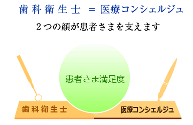 担当歯科衛生士＝医療コンシェルジュ