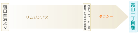 羽田空港からバスで