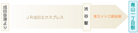 品川駅からのアクセス