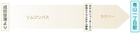 成田空港からバスで