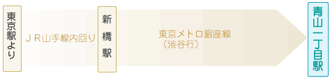 東京駅からのアクセス